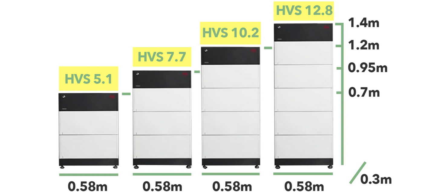 BYD Battery-Box HVS Batterie Speicher Abmessungen